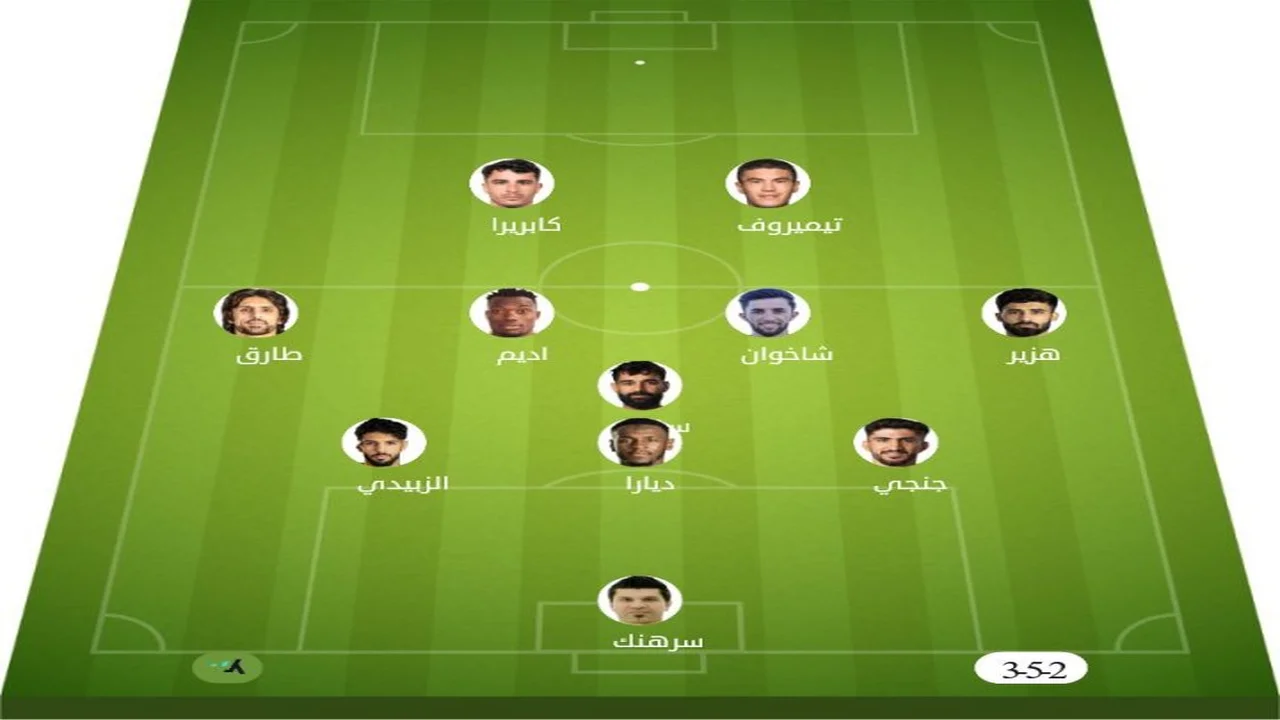 تشكيلة مباراة أربيل ونوروز | الدوري العراقي · 16 مايو 2026
